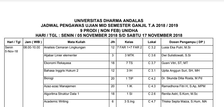 ngawas ujian mid unidha